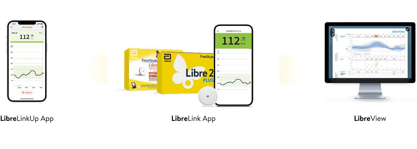 FreeStyle LibreLink app with sensors, LibreLinkUp app and LibreView