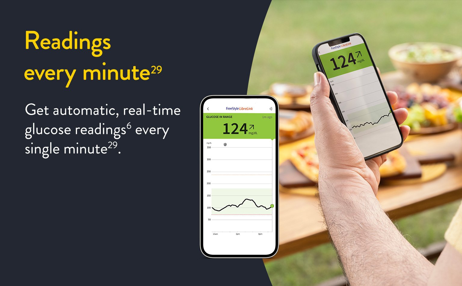 Readings every minute