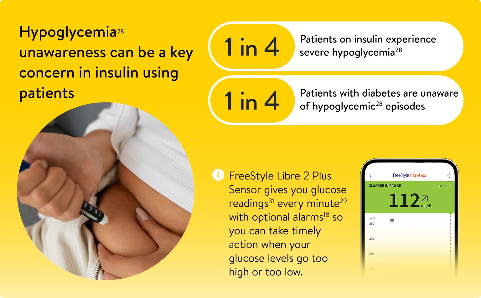 Hypoglycemia unawareness