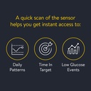 Abbott FreeStyle Libre Sensor - Pack of 4 image 9